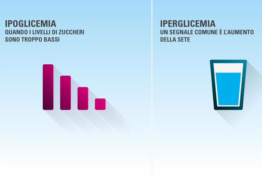 ipoglicemia-e-iperglicemia sintomi e cause ipoglicemia e iperglicemia