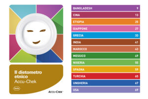 Calcolo dei carboidrati: Dietometro Etnico Accu-chek®