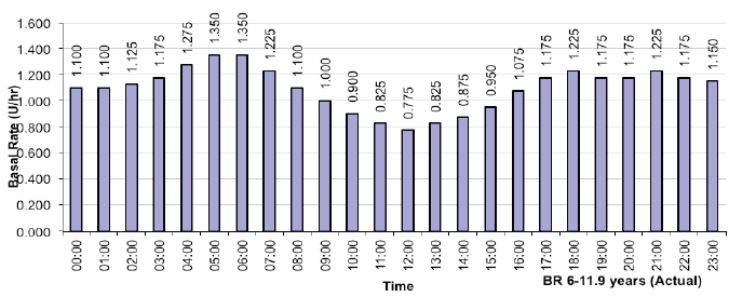 monitoraggio continuo della glicemia