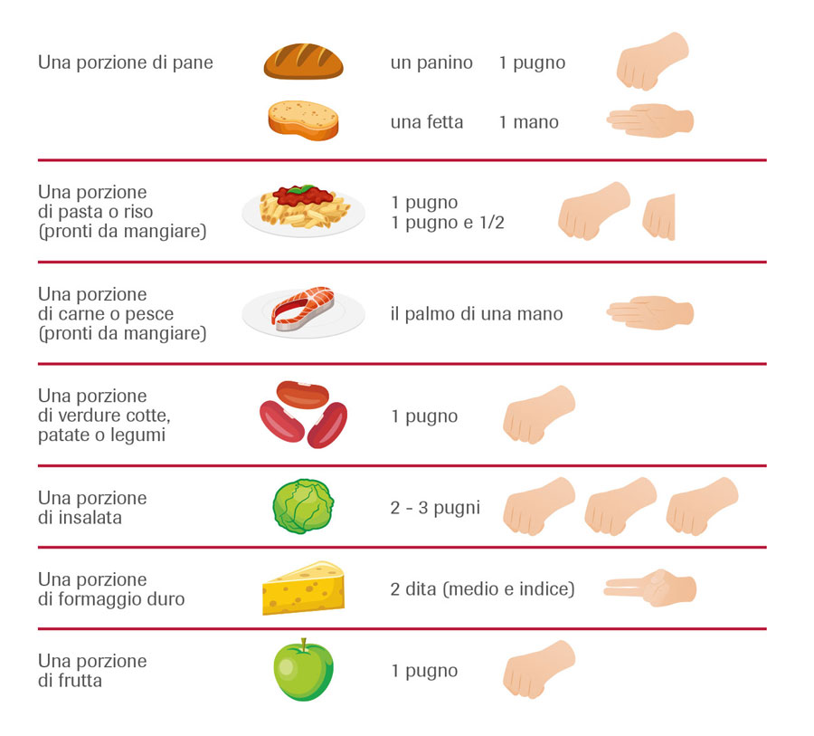 quando è consigliabile misurare la glicemia